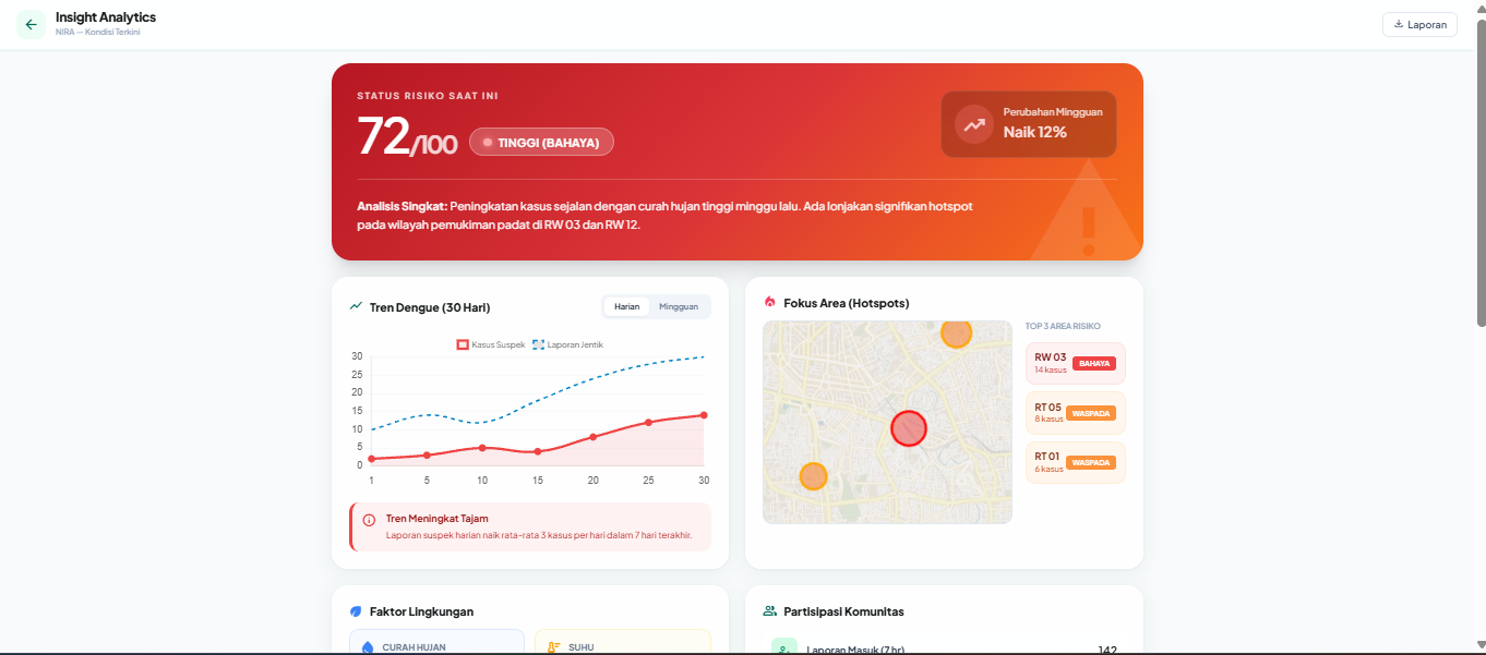 NIRA AI assistant chat for dengue prevention guidance